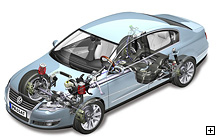4motion technologija