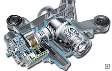 4motion technologija