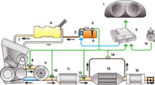 DPF technologija