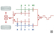 Direct Shift Gearbox